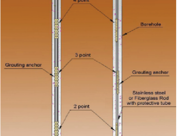 Thiết bị đo dịch chuyển đất ( chiều dài 2m) ( dây rung ) Model 2390 – ACE. Hàn Quốc