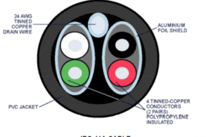 Cáp điện, Bộ mối nối & Chống sét/ Electrical Cables, Splice Kits & Lightning Protection – Roctest.Canada
