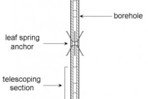 Máy đo độ giãn / Độ lún đầu dò từ tính/ Magnetic Probe Extensometer / Settlement – Model R – 4 – Roctest.Canada
