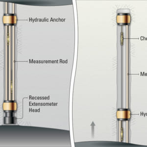 Thiết bị đo độ giãn đa điểm/ Multiple Point, Rod, Hydraulic | Model 1250 (A-5)– Geokon.USA
