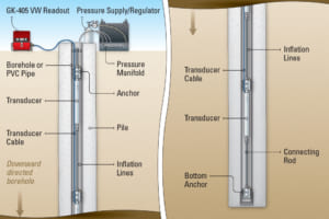 Máy đo độ giãn nở đa điểm/ Multiple Point, Retrievable | Model 1300 (A-9) – Geokon.USA