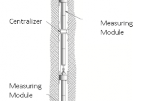 Thiết bị giãn kế đa điểm/ Retrievable Borehole Extensometer Model BOF-EX – Roctest.Canada