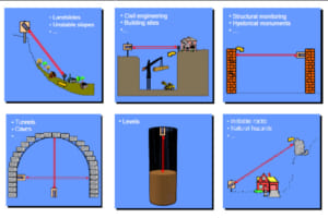 Thiết bị laser đo khoảng cách tự động model 3DeMoN/ Autonomous Laser Distance Meter  – Roctest.Canada