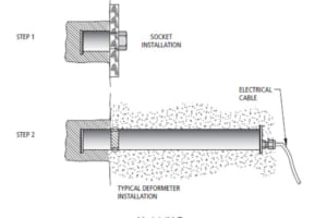 Thiết bị đo biến dạng JM Series Vibrating Wire Jointmeter – Roctest.Canada