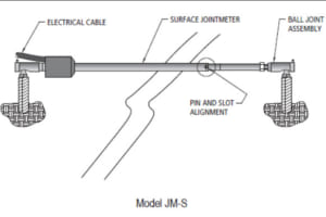 Thiết bị đo biến dạng JM Series Vibrating Wire Jointmeter – Roctest.Canada