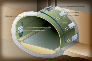 Cảm biến đo ứng xuất/ NATM Style Shotcrete Stress (VW) | Model 4850 – Geokon.USA