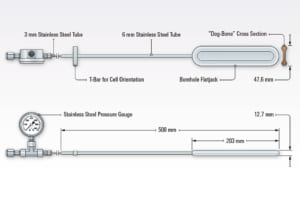 Thiết bị đo ứng suất hố khoan/ Borehole Pressure Cells | Model 3200 – Geokon.USA