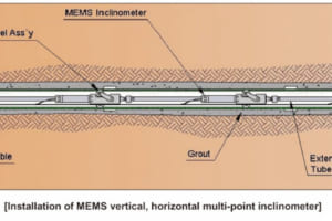 Thiết bị đo độ nghiêng đa điểm MEMS vertical, horizontal multi-pint inclinometer Model 4490 – ACE.Hàn Quốc