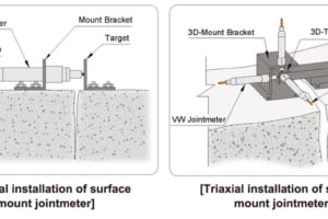 Cảm biến đo biến dạng dây rung VW jointmeters – ACE.Hàn Quốc
