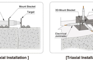 Thiết bị đo độ căng (điện trở) Electrical jointmeter Model 4315 – ACE.Hàn Quốc