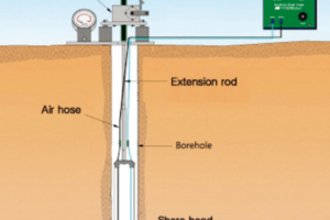 Máy kiểm tra lực cắt lỗ khoan / Borehole shear tester BSR-75