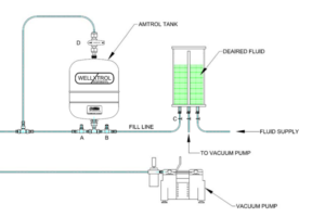 Thiết bị Nold DeAerator ™ Geokon 210 / Device Nold DeAerator ™ Geokon 210